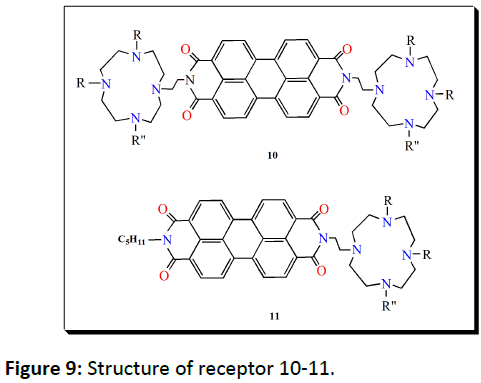 biomarkers-Structure-receptor-10