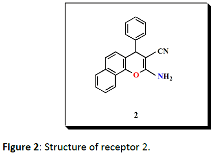 biomarkers-Structure-receptor