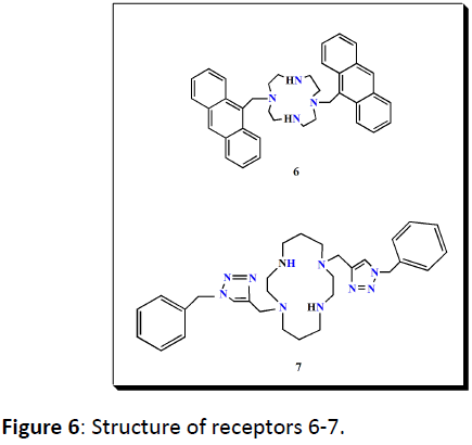 biomarkers-Structure-receptor-6