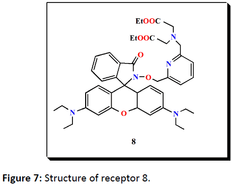 biomarkers-Structure-receptor-8