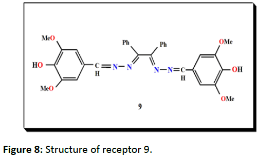 biomarkers-Structure-receptor-9