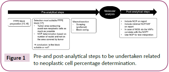 biomarkers-analytical-neoplastic-cell