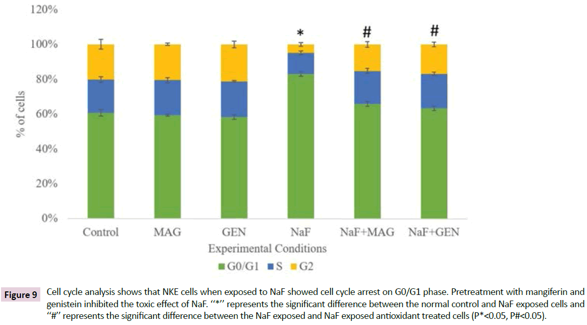 biomarkers-antioxidant-treated-cells