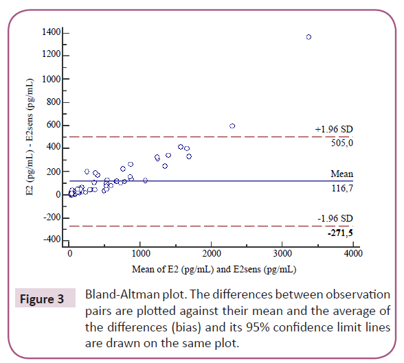 biomarkers-between-observation