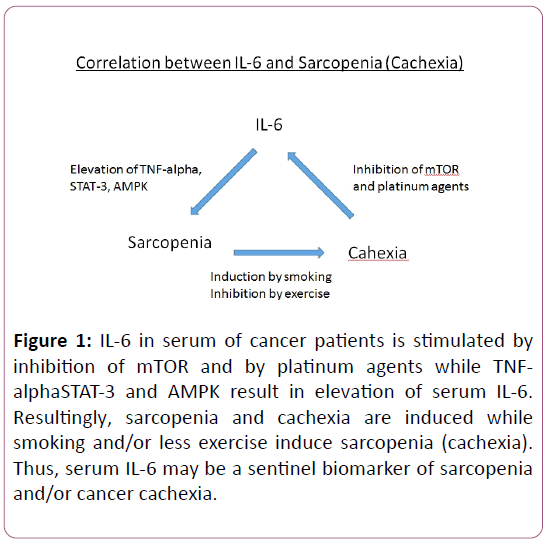 biomarkers-cancer-patients