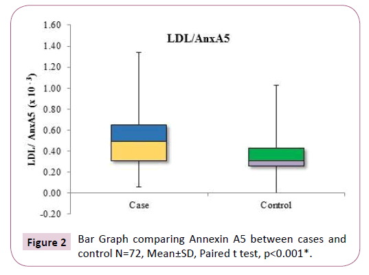 biomarkers-cases