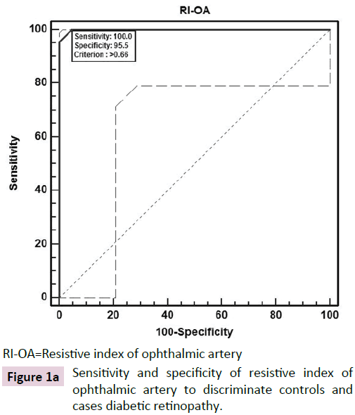 biomarkers-cases-diabetic-retinopathy