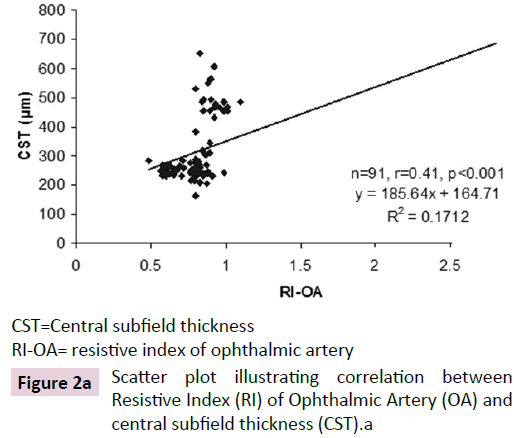 biomarkers-central-subfield-thickness