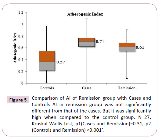 biomarkers-compared