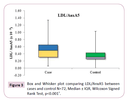 biomarkers-comparing