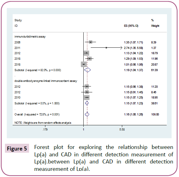 biomarkers-detection-measurement