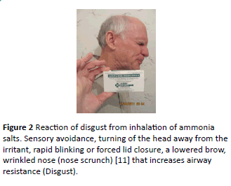 biomarkers-disgust-inhalation-ammonia-Sensory