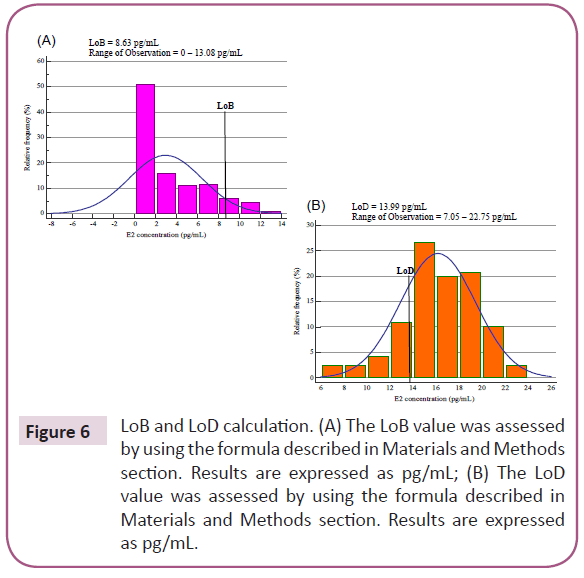 biomarkers-formula-described