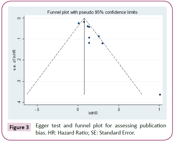 biomarkers-funnel-plot