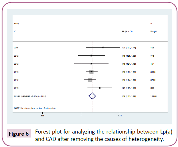 biomarkers-heterogeneity