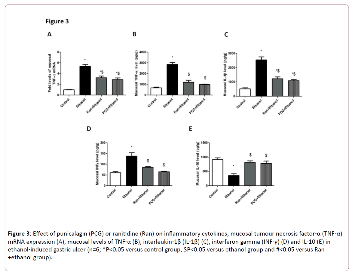 biomarkers-inflammatory-cytokines