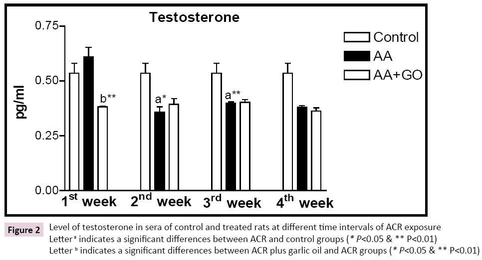 biomarkers-intervals-ACR-exposure