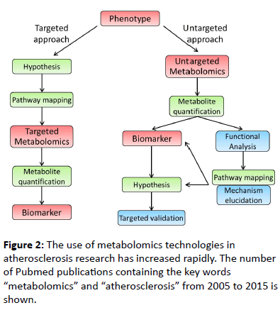 biomarkers-metabolomics-technologies-research