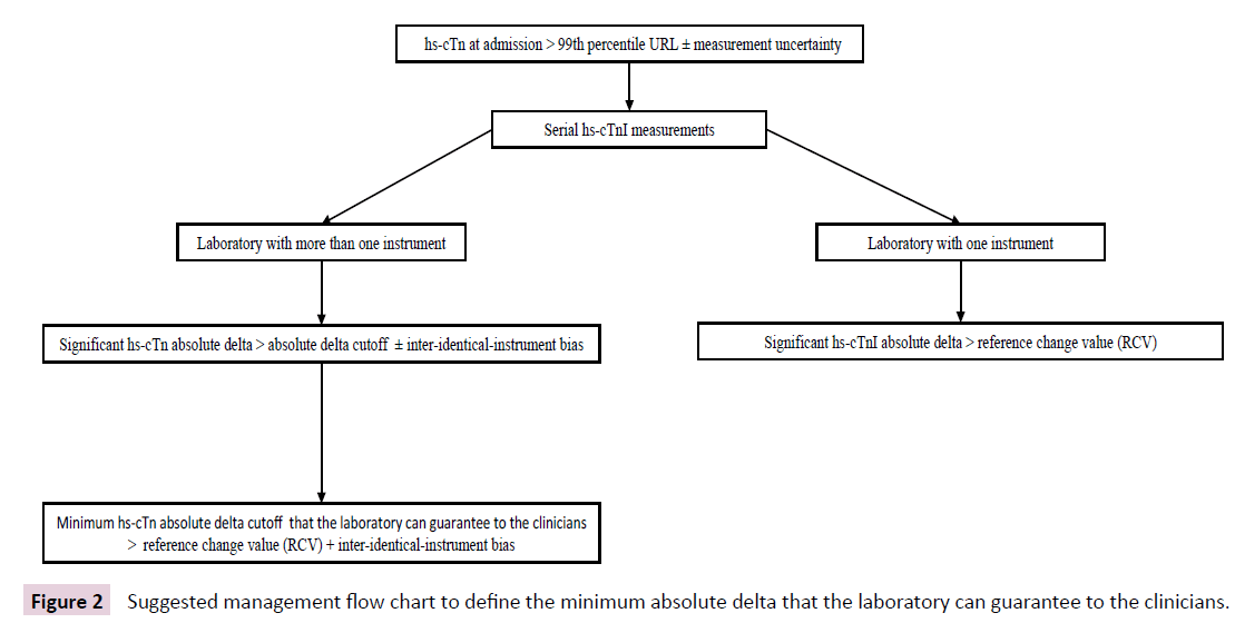 biomarkers-minimum-absolute