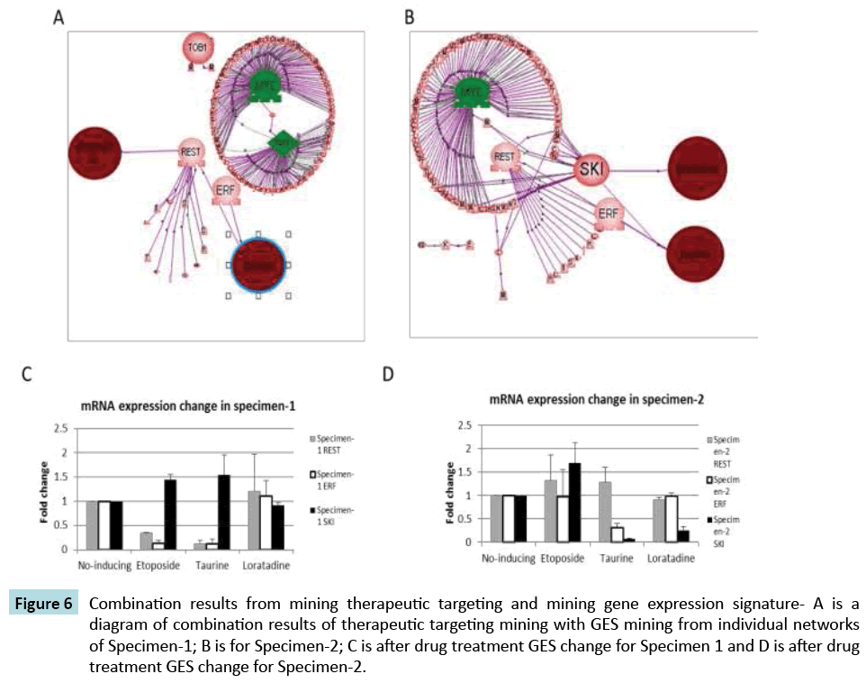 biomarkers-mining-therapeutic-targeting