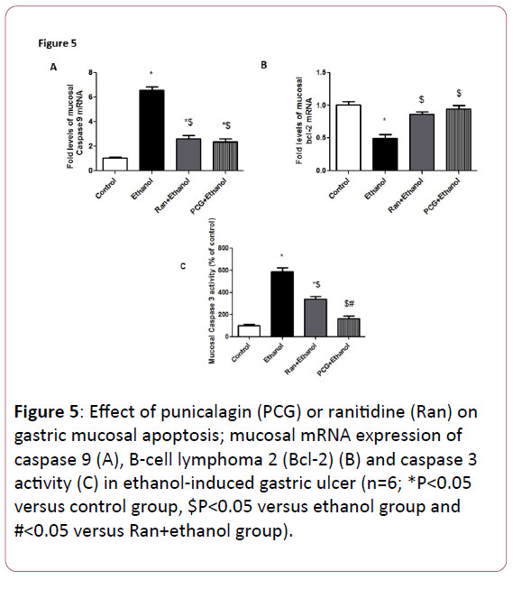 biomarkers-mucosal-mRNA