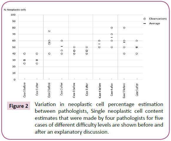 biomarkers-neoplastic-cell-pathologists