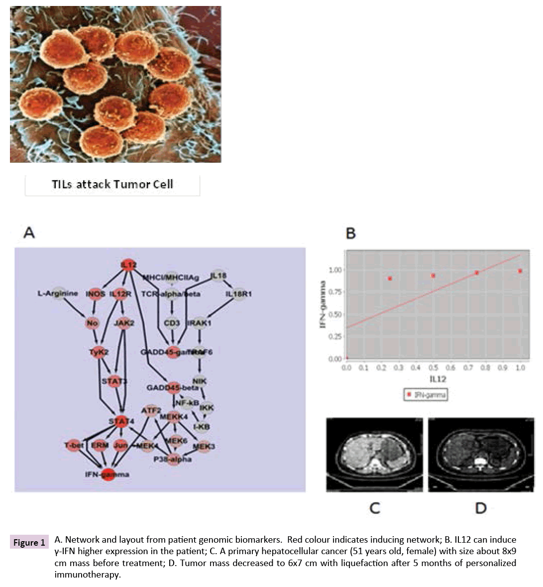 biomarkers-patient-genomic-biomarkers