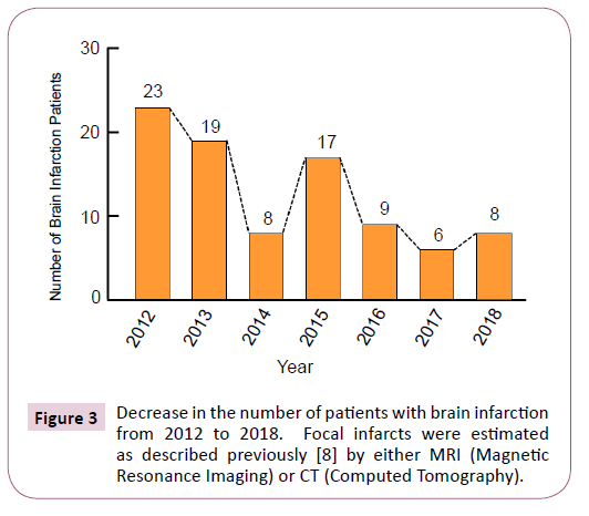 biomarkers-patients