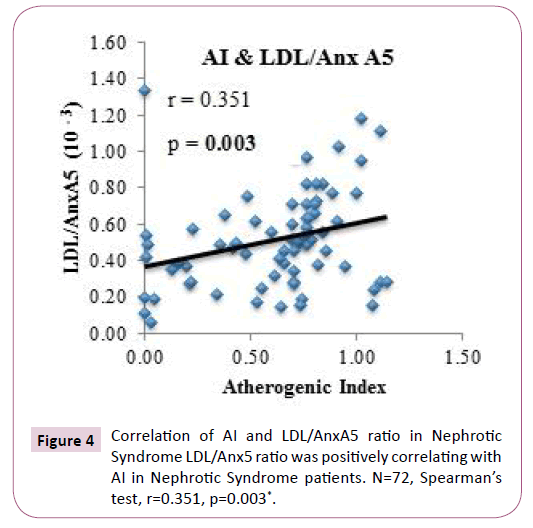 biomarkers-positively