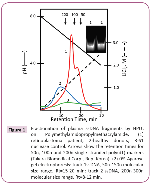 biomarkers-retinoblastoma