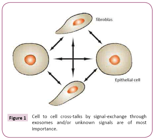 biomarkers-signal-exchange