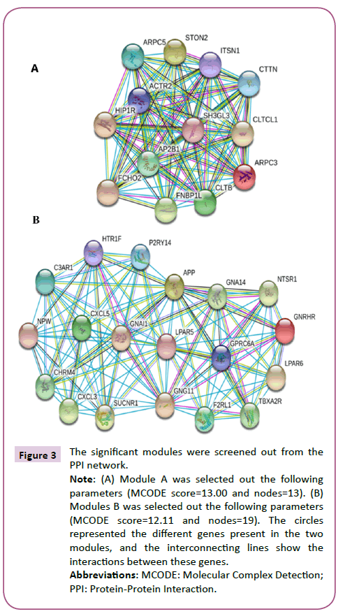 biomarkers-significant-modules