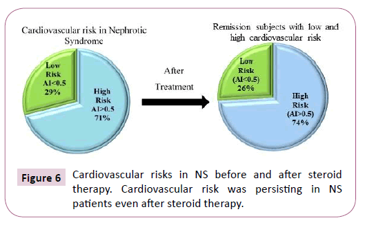 biomarkers-steroid