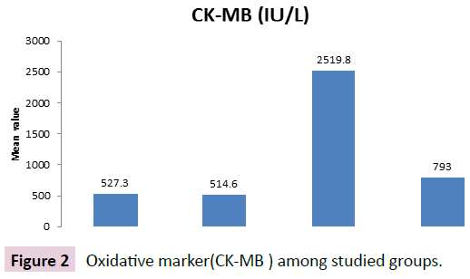 biomarkers-studied-groups