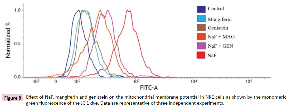 biomarkers-three-independent-experiments