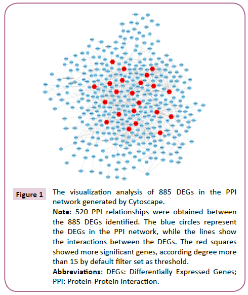 biomarkers-visualization-analysis