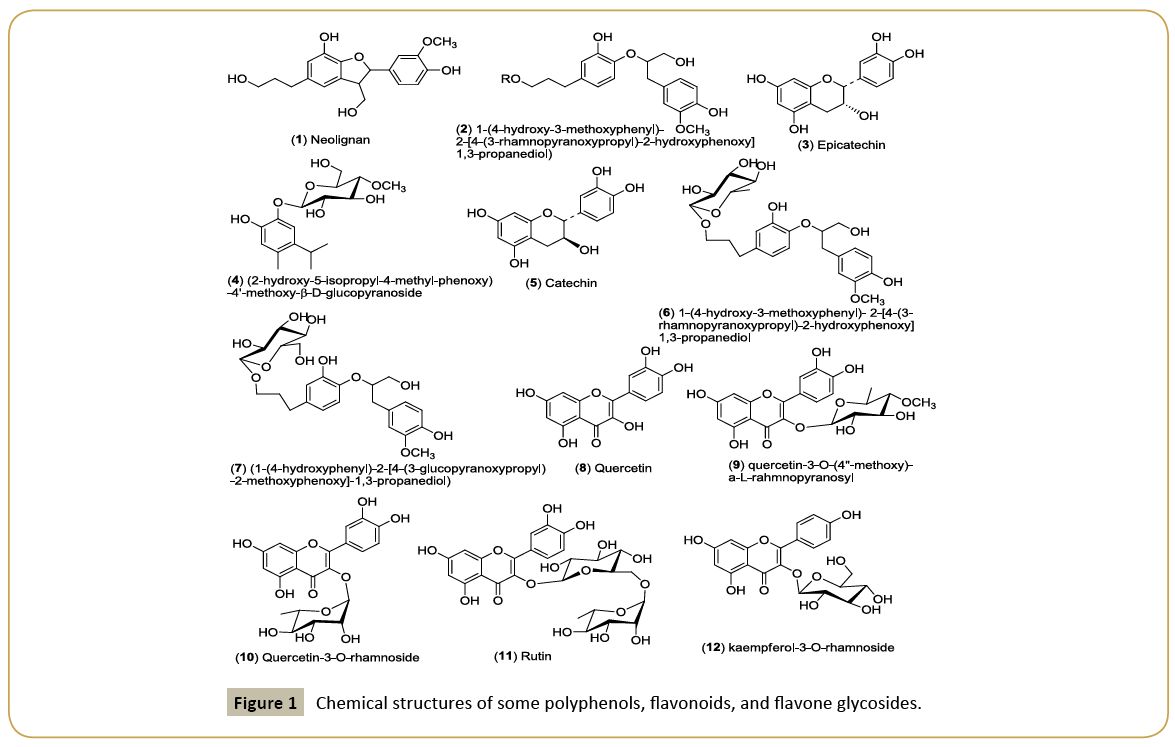 biomedicine-Chemical-structures