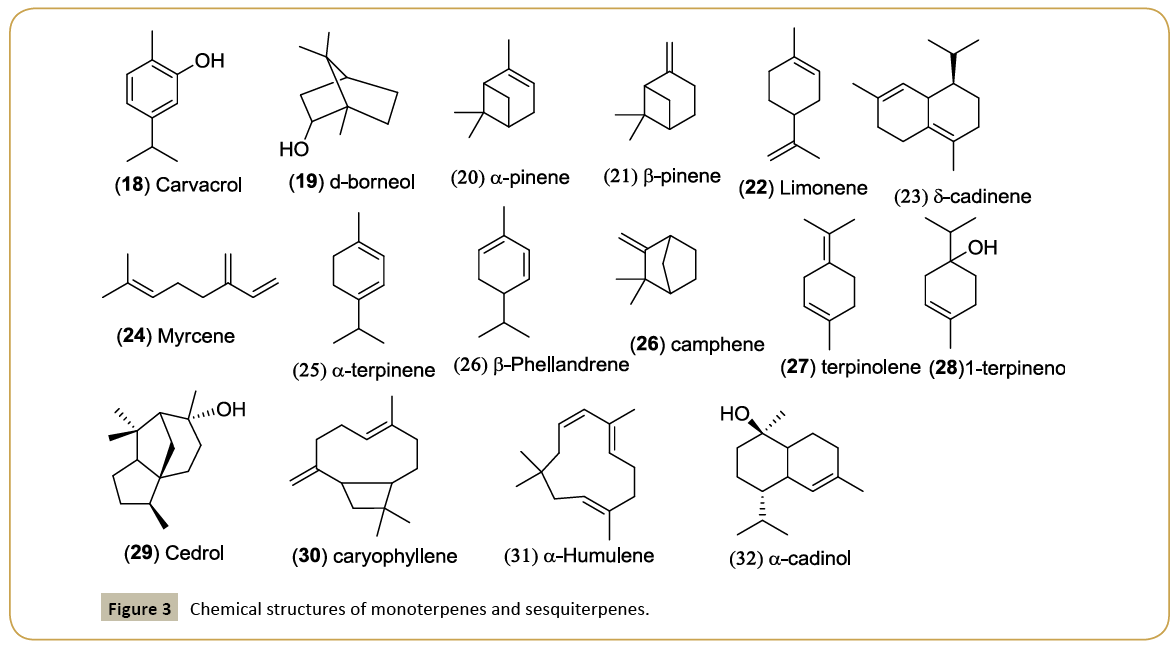 biomedicine-Chemical-structures