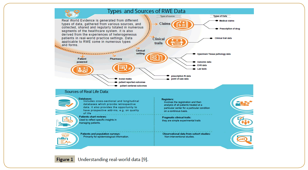 biomedicine-Understanding-real-world-data