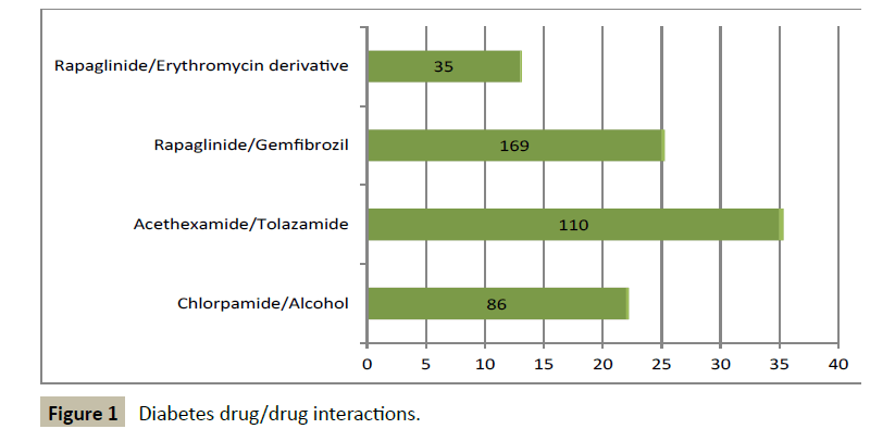 biomedicine-drug-interactions