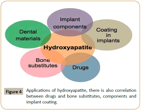 biomedicine-hydroxyapatite