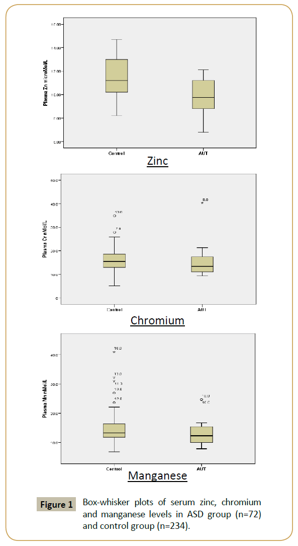 biomedicine-serum-zinc