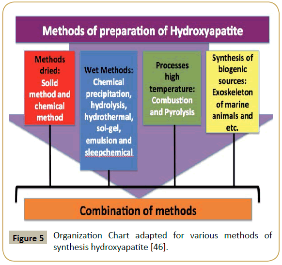 biomedicine-synthesis