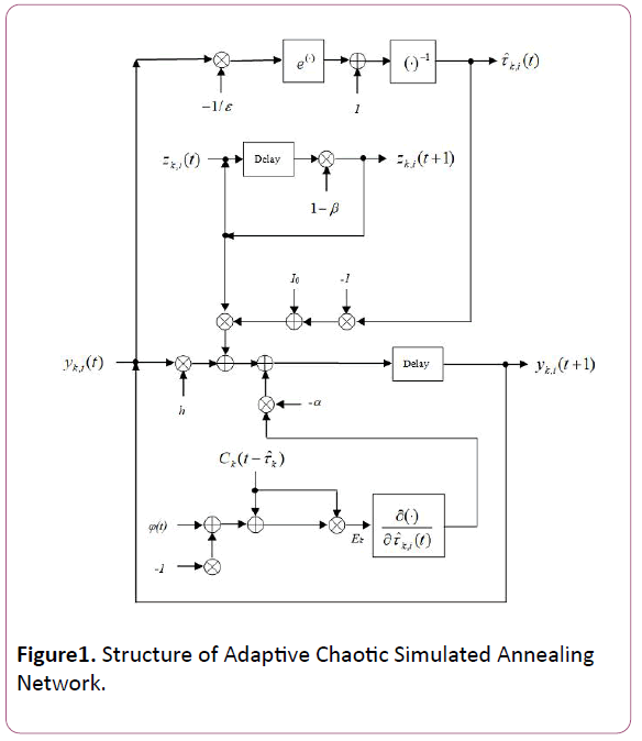 british-journal-Adaptive-Chaotic-Simulated