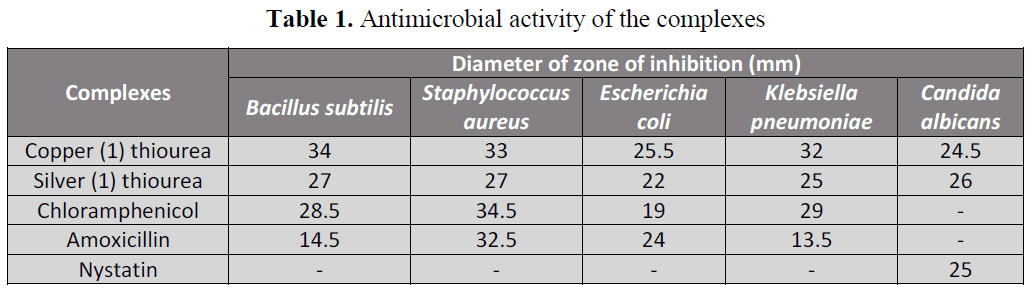 british-journal-Antimicrobial-activity