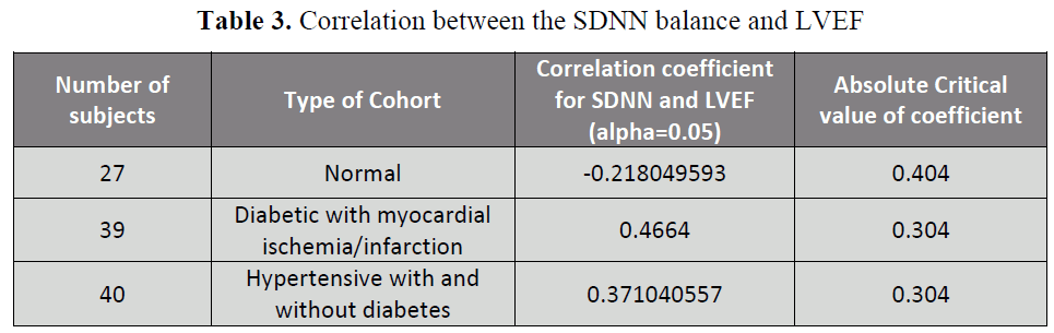 british-journal-Assuming-SDNN-balance-LVEF