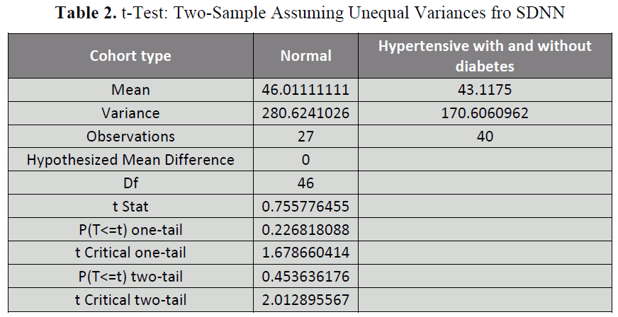 british-journal-Assuming-Unequal-Variances-SDNN