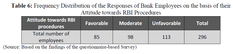 british-journal-Attitude-towards-RBI-Procedures