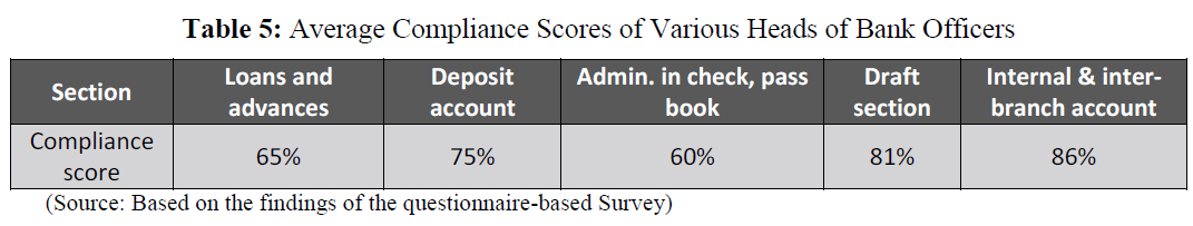 british-journal-Average-Compliance-Scores