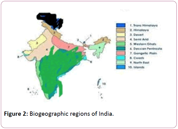 british-journal-Biogeographic-regions